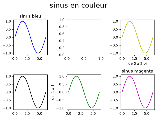 <Figure size 640x480 with 6 Axes>