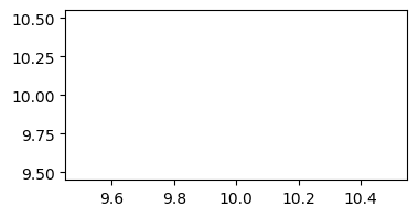 <Figure size 400x200 with 1 Axes>