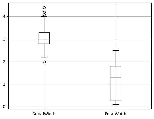 <Figure size 640x480 with 1 Axes>